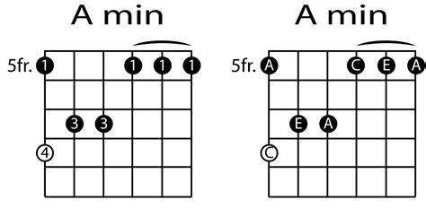 The Rock House Blog: Guitar Lesson - Arpeggio Basics, by John McCarthy