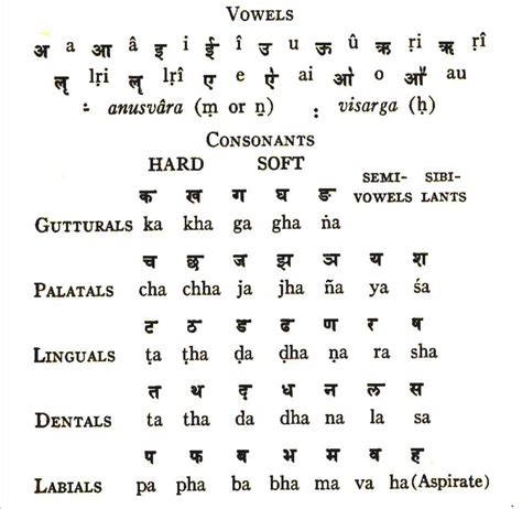 MokshaDharma / Filosofia e Ciência da Índia: Sânscrito