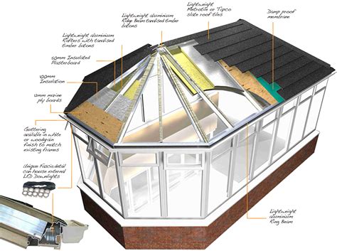 Tiled Roof System