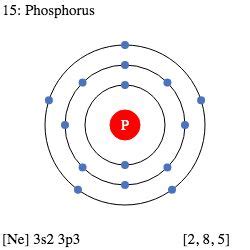 15 P Phosphorus - Electron Shell Structure | SchoolMyKids | Phosphorus ...