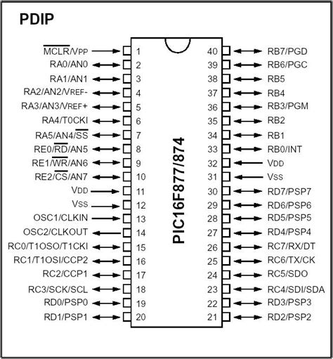 [DIAGRAM] Arduino Pin Diagram - MYDIAGRAM.ONLINE