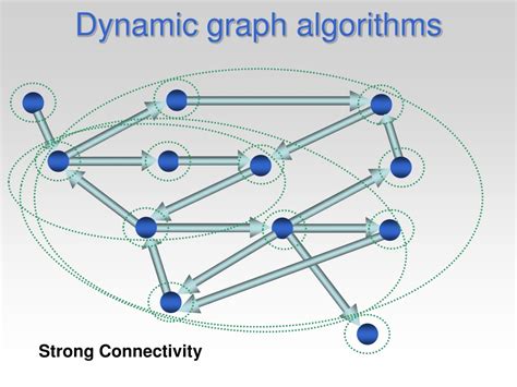 PPT - An almost linear fully dynamic reachability algorithm PowerPoint Presentation - ID:9314864