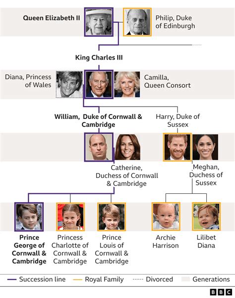 Role of the monarchy in the UK: Who dey inside and wetin be di King ...