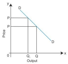 What is the demand curve of a monopoly firm? - vvoqgkynn