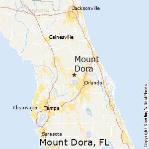 Mount Dora, FL