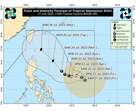 Tropical Depression Egay almost stationary, possible super typhoon intensity by Tuesday ...