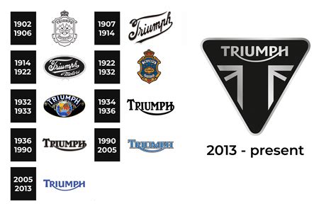 Upptäck 100 triumph logo - Abzlocal.Se