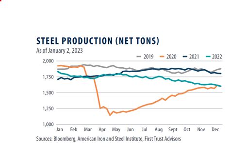 Steel Production – Farm Equipment Manufacturers Association