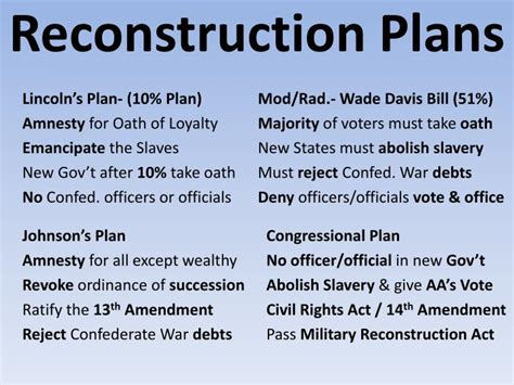 Civil War Reconstruction Plans