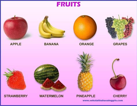 Image result for gambar buah dalam bahasa inggris | Fruit, Fruits name ...