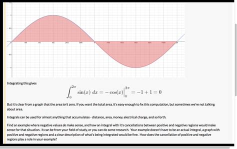 Solved Integrating this gives integral_0^2 pi sin (x) dx = | Chegg.com