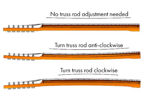 Essential Guitar Care: Simple Tips for Keeping Your Instrument in Top Shape - Guitar Grit