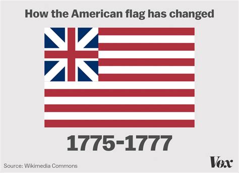 For Flag Day, watch how much the American flag has changed - Vox