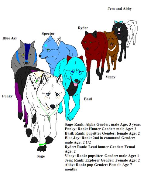 Wolf Pack by mamacasey26 on DeviantArt