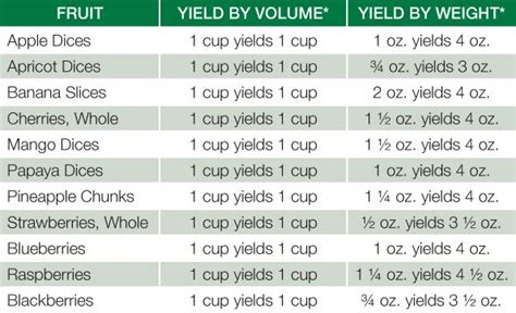 Harvest Right Freeze Drying Food Time Chart