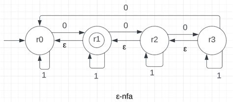 Solved theory of computation questionThe transition table | Chegg.com