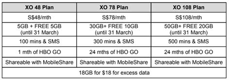 WorkSmart Asia: Singtel introduces new mobile plans with HBO content