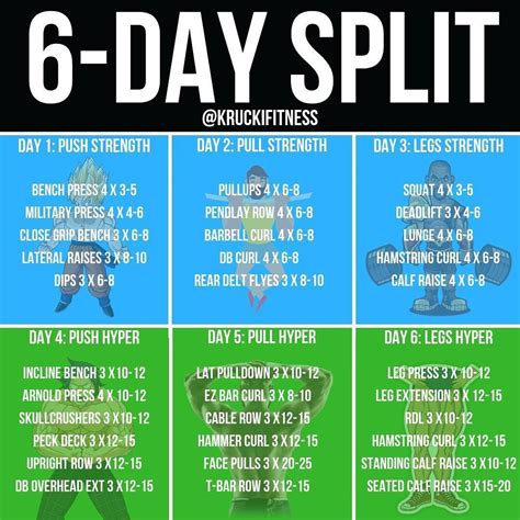 6-DAY SPLIT-I have been getting asked a lot about creating a new PPL split for you guys, so h ...