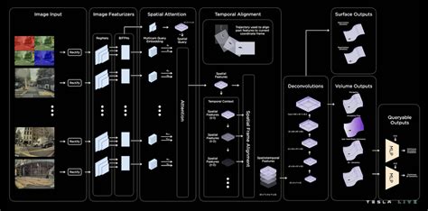 Tesla AI Day Robot Liveblog - CleanTechnica