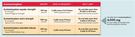 OTC Pain Relief Dosing Information | Get Relief Responsibly