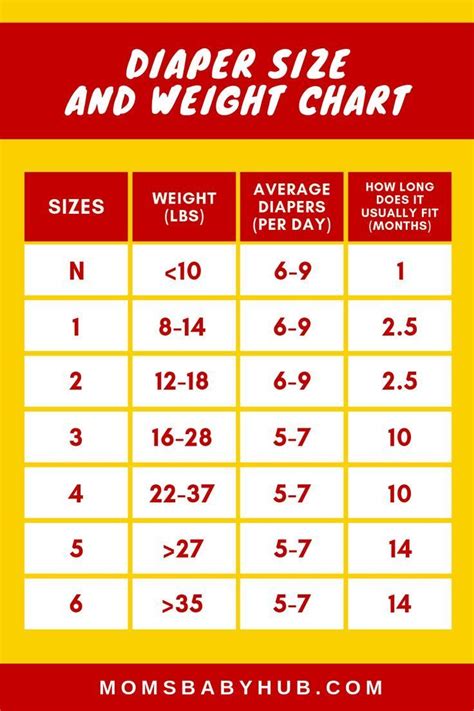 DIAPER SIZE and Weight chart - You may be wondering how many newborn diapers do I need to buy ...