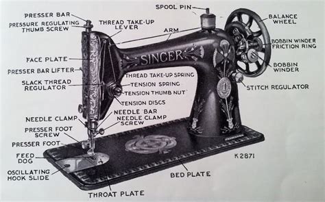 The Anatomy of a Singer Sewing Machine Parts