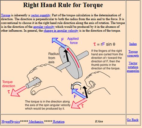 Torque right hand rule