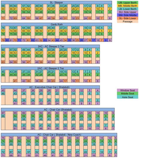 Train Seat Map-SL- Sleeper-Garib Rath- 3AC - AC Sleeper 3 Tier- 2AC - AC Sleeper 2 Tier-AC ...