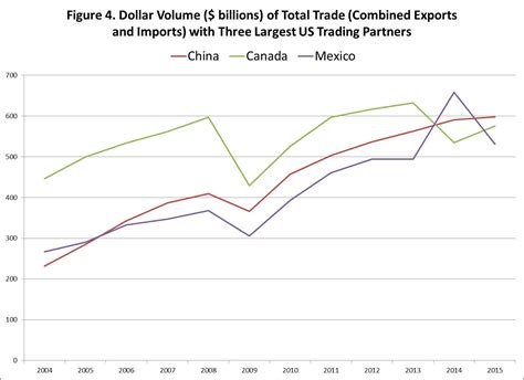 Mexico And Trade | Seeking Alpha