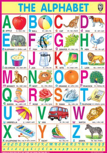 English Alphabet Chart Manufacturer, Supplier Exporter In, 58% OFF