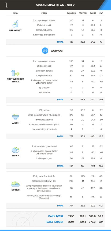 Vegetarian Bodybuilding Meal Plan For Females