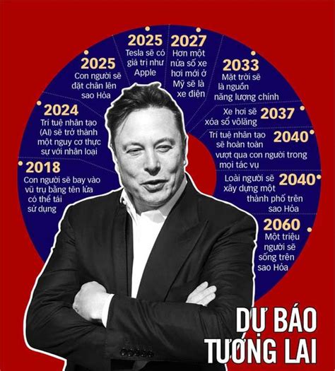 Elon Musk | Thiết kế công nghiệp, Tesla motors, Công nghiệp