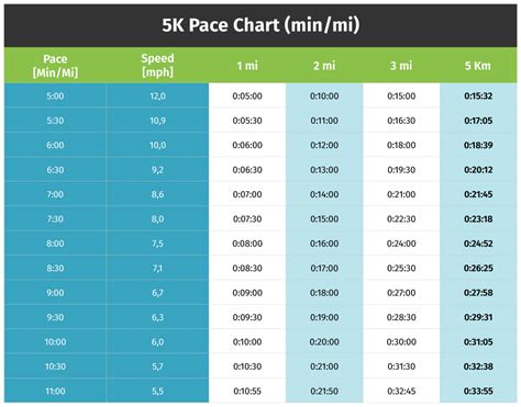 Couch to 5K Plan in 8 Weeks Explained