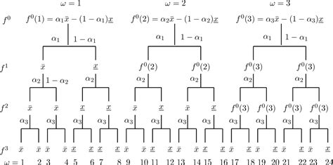 Peano axioms | Semantic Scholar