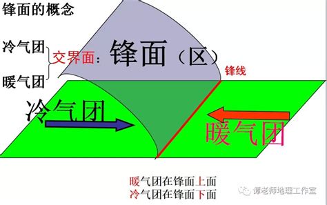 【气象地理】关于冷锋、暖锋、准静止锋的一个详细解释_天气