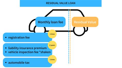 Explain the difference between a car lease and a residual value loan | ASAHI MOTORS Rent a Car