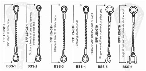 Usha Martin Wire Rope Sling Load Chart - Best Picture Of Chart Anyimage.Org