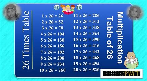 26 Times Multiplication Table - PayMatrix