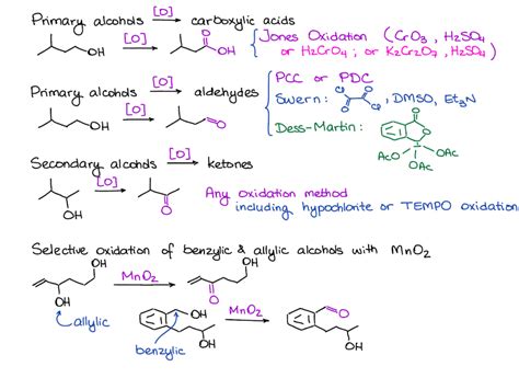 Alcohols — Organic Chemistry Tutor