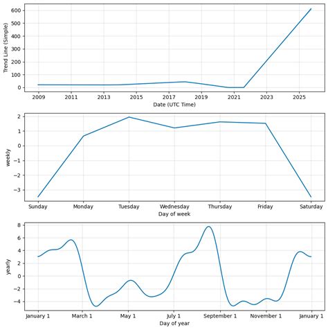 HBL Power Systems Ltd. Price (Hbl Power Systems Ltd) Forecast with Price Charts