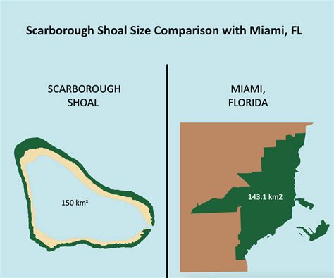 Scarborough Shoal Size | Scarborough shoal, South china sea, Global ...