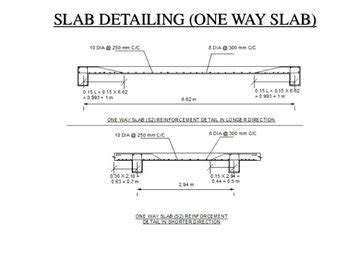 DETAILS OF ONE WAY SLAB REINFORCEMENT - Construction World