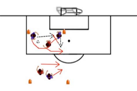 2v1 possession game soccer drill - eSoccerDrills