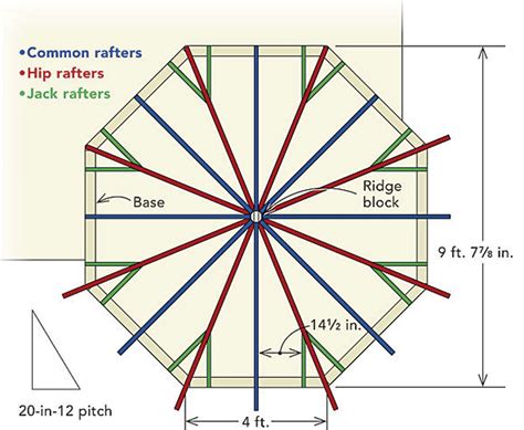 Framing an Octagonal Turret Roof - Fine Homebuilding