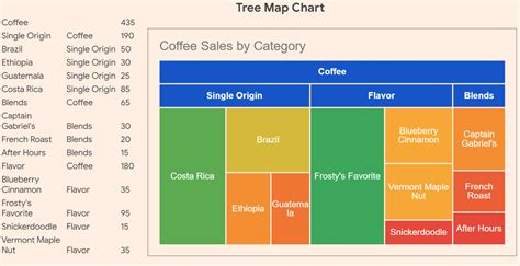 Data Visualization using AI in Google Sheets