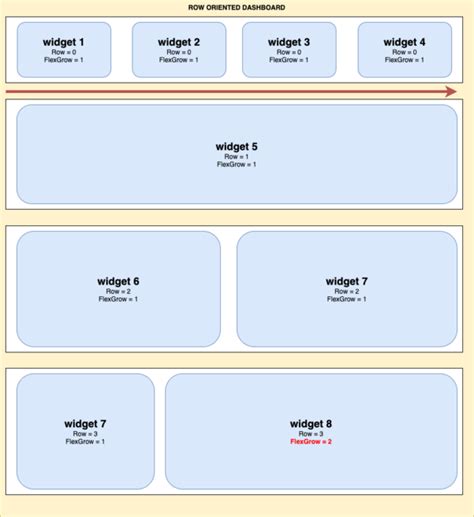 NF10 Dashboard Row Orientation - iDempiere en