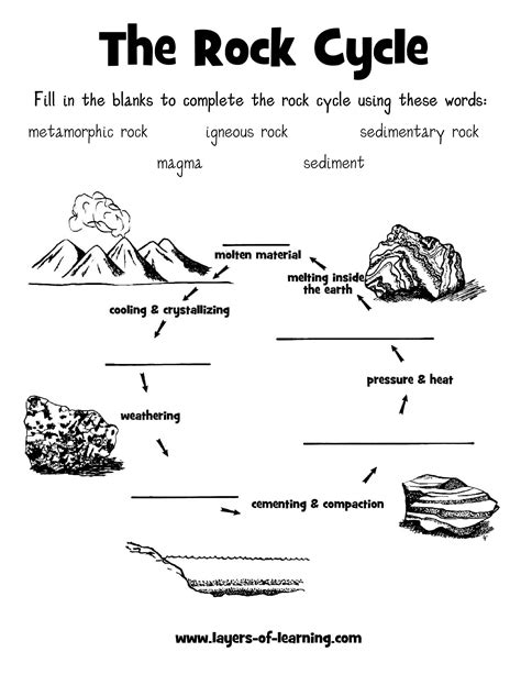 Rock Cycle Worksheet - Geography Activities For Kids Worksheets - Rock Cycle Worksheets Free ...