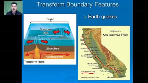 Earth's Internal Structure and Geologic Processes - YouTube