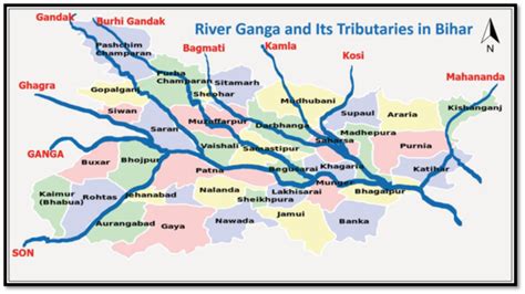 Difference between Gandak and Burhi Gandak river - FOTIS EDU