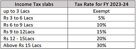 Should Home Loan Borrowers Still Opt for the Old Tax Regime?